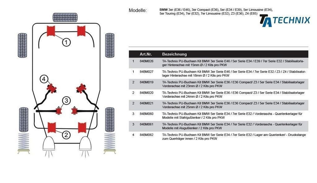 TA Technix PU-Buchsen passend für BMW 3er Serie E36 / 5er Serie E28+E34+E39 / 6er Serie E24 / 7er Serie E32 / Stabilisato...