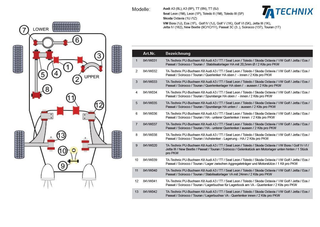 TA Technix PU-Buchsen passend für Audi A3 / TT / Seat Leon / Toledo / Skoda Octavia / VW Golf / Jetta / Eos / Passat / Sc...