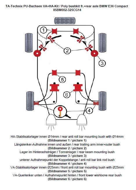 TA Technix PU-Buchsen Kit 32-teilig / Vorderachse+Hinterachse / Vorderachse mit Ø 25mm Stabi / Hinterachse mit Ø 14mm St...