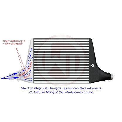 Wagner Tuning Competition Intercooler Kit for Audi 45TFSI