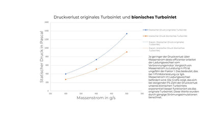 RevDop Turboinlet passend für N57-Motor