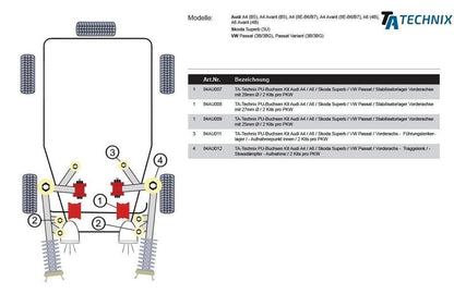 TA Technix PU-​Buchsen / Vorderachse Traglenker oben vorne+hinten /passend für Audi A4 / A6 / Allroad / A6 Allroad / A8 / ...