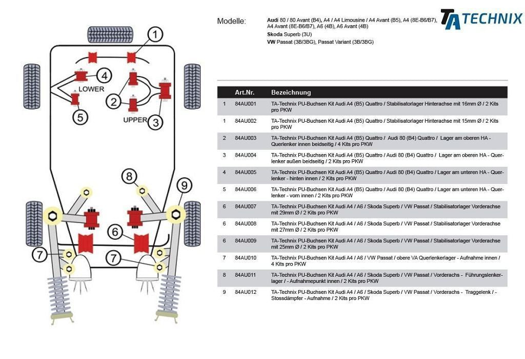 TA Technix PU-​Buchsen / Vorderachse Traglenker oben vorne+hinten /passend für Audi A4 / A6 / Allroad / A6 Allroad / A8 / ...