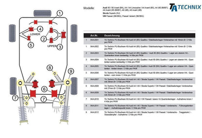 TA Technix PU-​Buchsen / Vorderachse Traglenker oben vorne+hinten /passend für Audi A4 / A6 / Allroad / A6 Allroad / A8 / ...