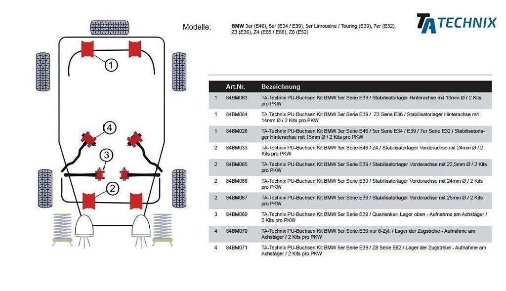 TA Technix PU-​Buchsen passend für BMW 5er Serie E39 / Z3 Serie E36 / Stabilisatorlager Hinterachse mit Ø 14mm