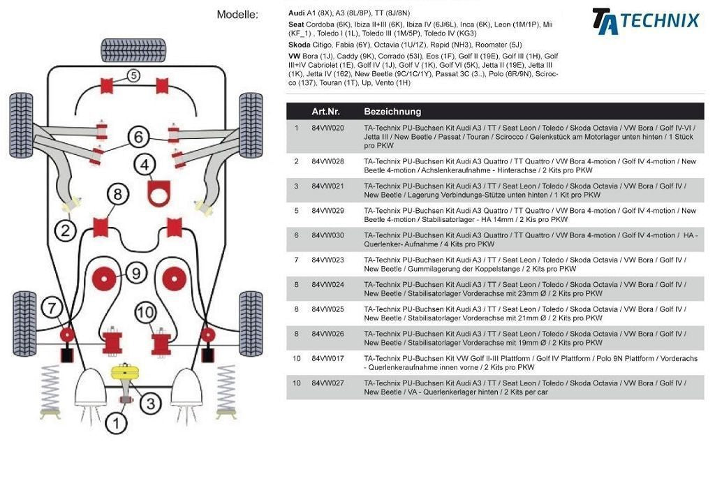 TA Technix PU-​Buchsen passend für Audi A3 / TT / Seat Leon / Toledo / Skoda Octavia / VW Bora / Golf IV / New Beetle / La...