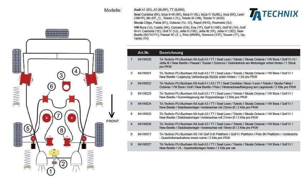 TA Technix PU-​Buchsen Gummilagerung der Koppelstange passend für Audi A3 / TT / Seat Leon / Toledo / Skoda Octavia / VW B...