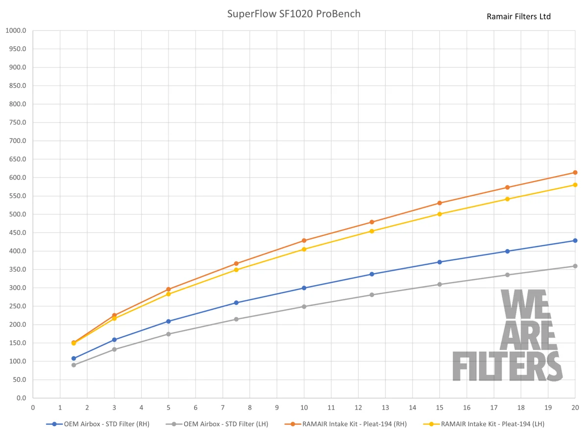 Ramair Proram Ansaugkit Alpina - B3 G20 BITURBO Allrad Bj. 09.2024-