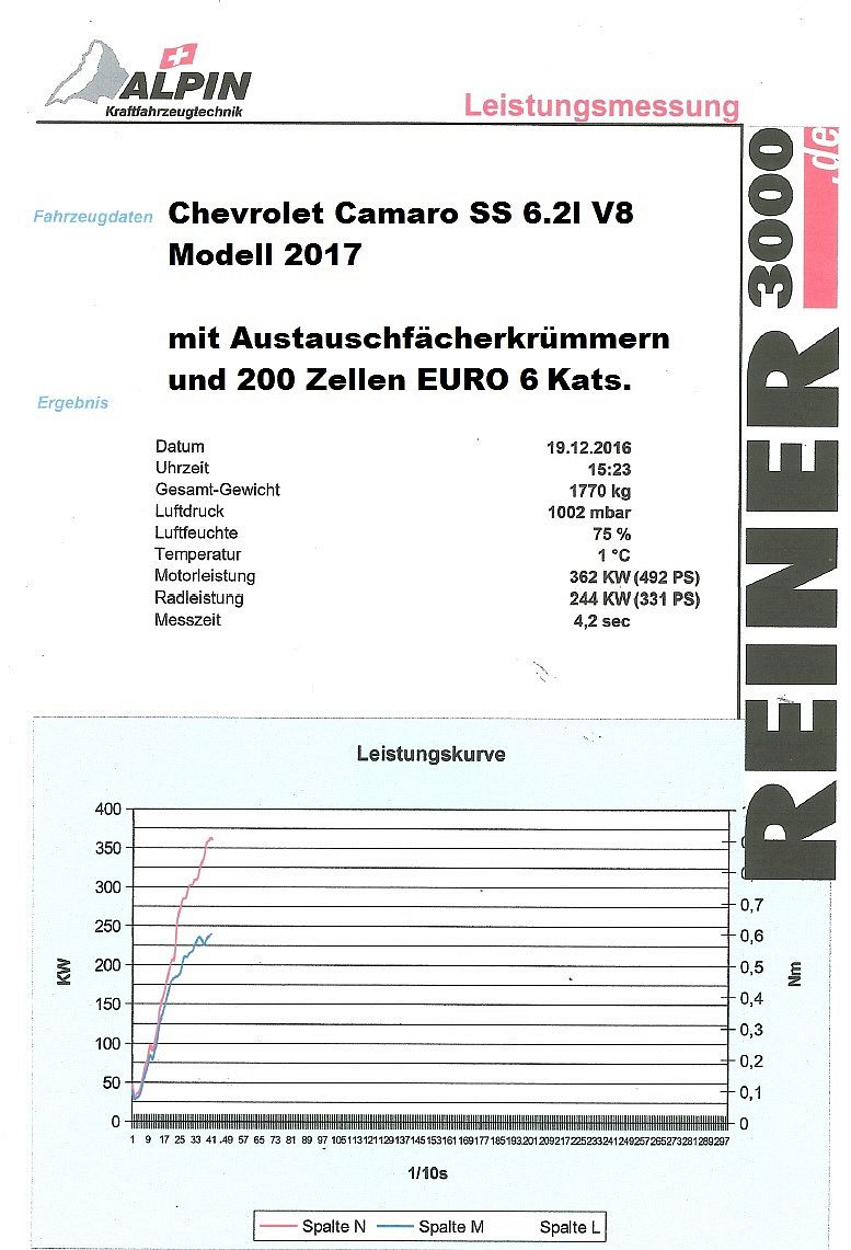 Friedrich Motorsport Fächerkrümmer mit 200 Zellen HJS Sport-Kat. Chevrolet Camaro Coupe
