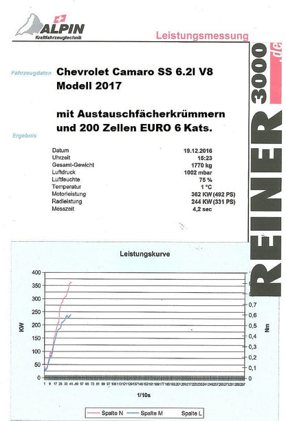 Friedrich Motorsport Fächerkrümmer mit 200 Zellen HJS Sport-Kat. Chevrolet Camaro Coupe